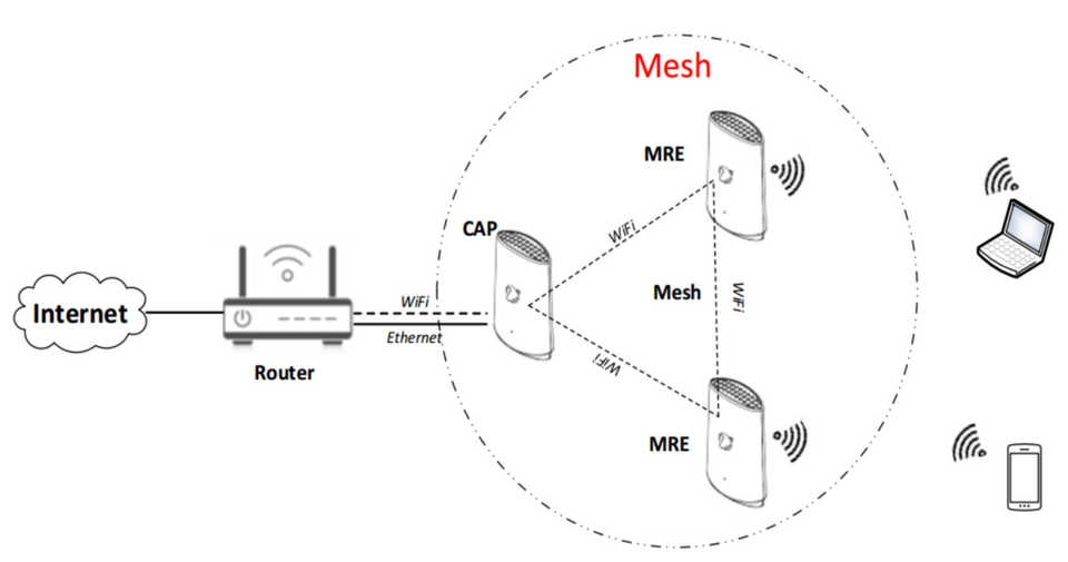 1776701930_Mesh-Wifi-la-gi-4.png