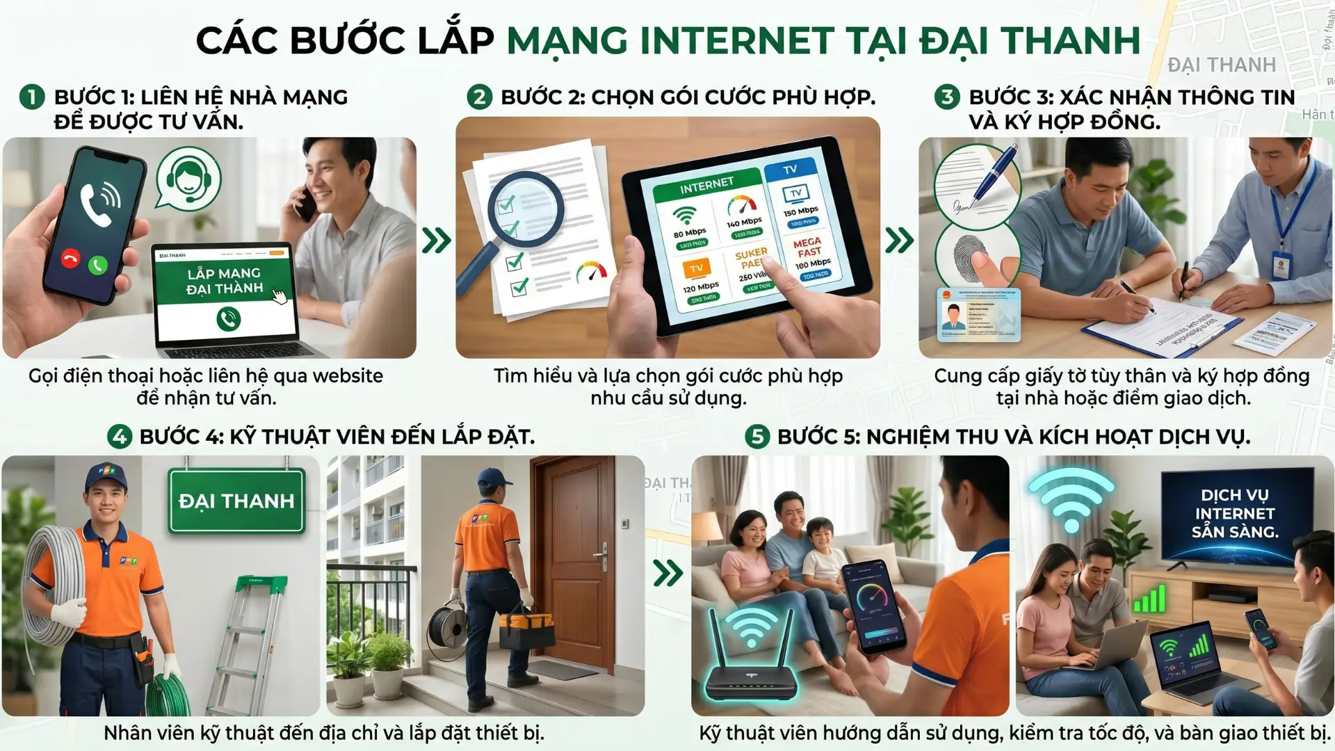 quy-trinh-lap-mang-dai-thanh