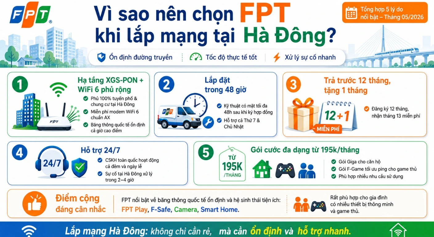 lap-mang-ha-dong-2