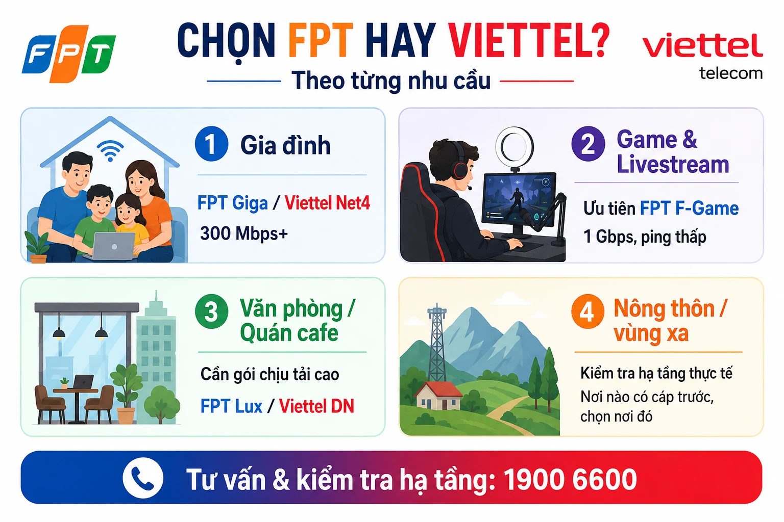 so-sanh-mang-fpt-va-viettel-3