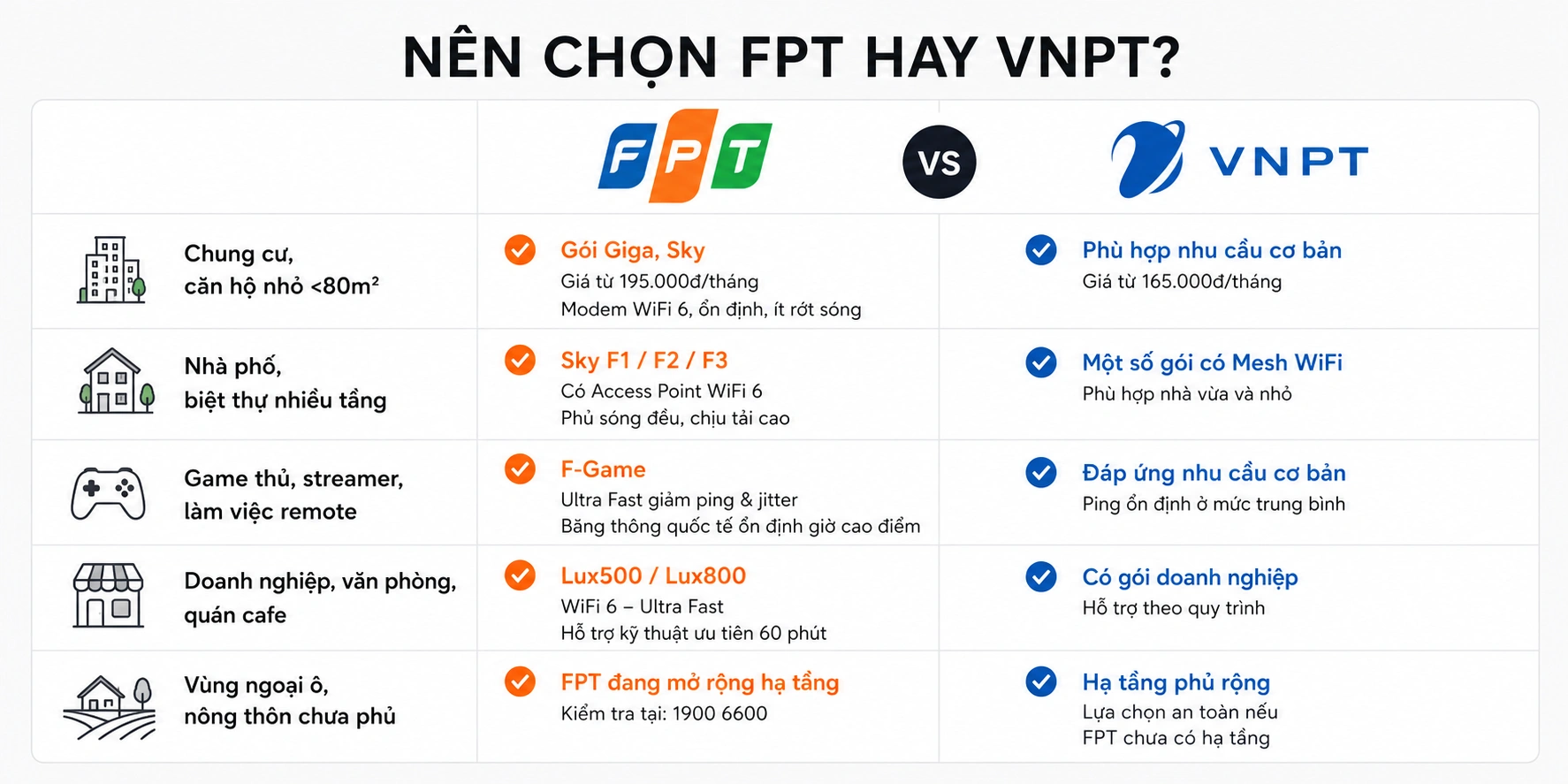 so-sanh-mang-fpt-va-vnpt-4