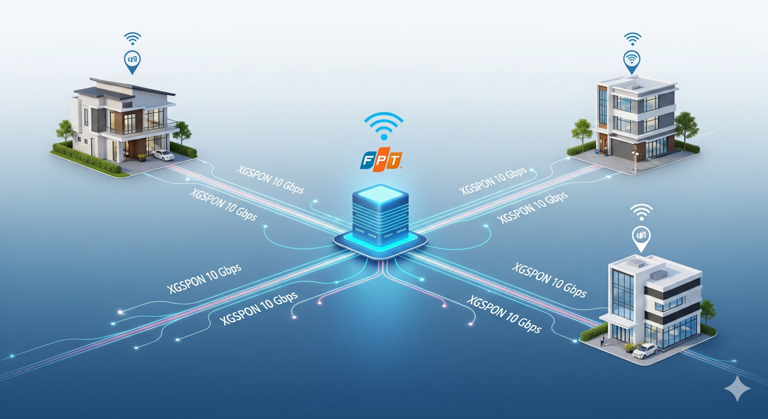 XGS-PON – Bước tiến mới của hạ tầng Internet