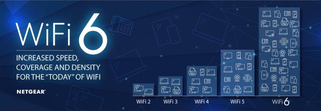 Wi-Fi 6 là gì