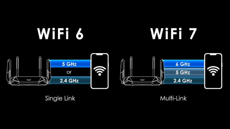 Wi-Fi 7 – Công nghệ Internet thế hệ mới