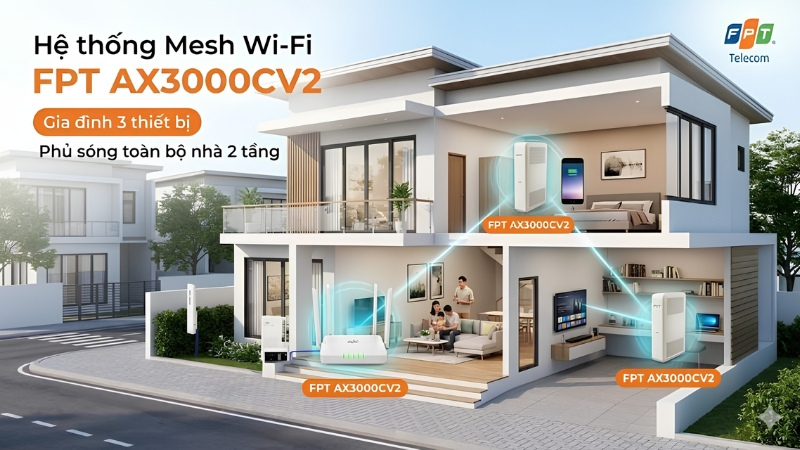 Các gói cước Sky F1 và Sky F2 tích hợp giải pháp Wifi Mesh