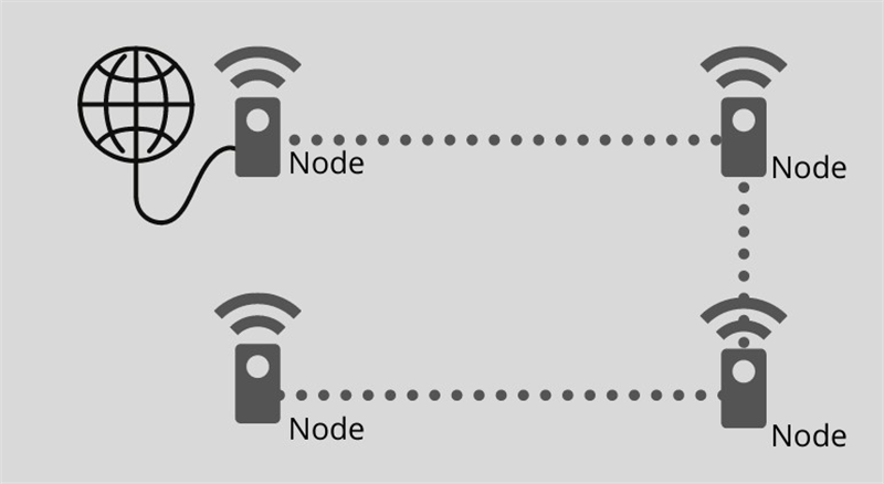node mesh