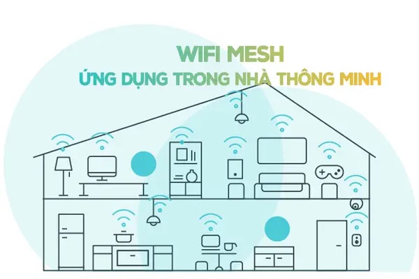 Những lợi ích nổi bật của WiFi Mesh